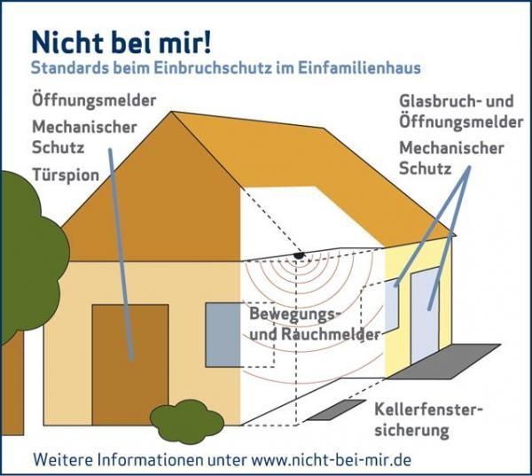 Türsicherungen